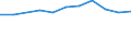 Euro per billion GDP / Coastal regions / Sweden