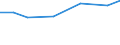 Euro per billion GDP / Non-coastal regions / Czechia