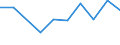 Euro pro Milliarde BIP / Bergregionen / Slowakei