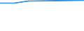 Euro per billion GDP / Non-mountain regions / Denmark