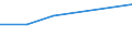 Euro pro Milliarde BIP / Nicht-Bergregionen / Lettland