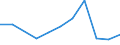 Euro pro Milliarde BIP / Inselregionen / Schweden