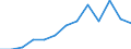 Per million inhabitants / Predominantly urban regions / Estonia