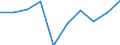 Pro Million Einwohner / Intermediäre Regionen / Dänemark