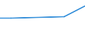 Pro Million Einwohner / Intermediäre Regionen / Estland