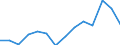 Pro Million Einwohner / Intermediäre Regionen / Zypern