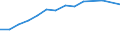 Pro Million Einwohner / Intermediäre Regionen / Österreich