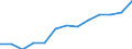 Pro Million Einwohner / Intermediäre Regionen / Slowenien