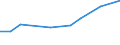 Pro Million Einwohner / Intermediäre Regionen / Finnland