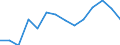 Pro Million Einwohner / Intermediäre Regionen / Schweden