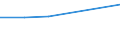 Pro Million Einwohner / Überwiegend ländliche Regionen / Lettland