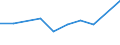 Pro Million Einwohner / Küstenregionen / Lettland