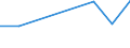 Pro Million Einwohner / Küstenregionen / Litauen