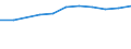 Pro Million Einwohner / Küstenregionen / Schweden