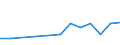 Per million inhabitants / Non-coastal regions / Estonia