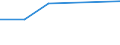 Pro Million Einwohner / Nicht-Küstenregionen / Lettland