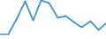 Per million inhabitants / Mountain regions / Liechtenstein