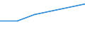 Per million inhabitants / Non-mountain regions / Latvia