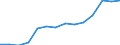 Per million inhabitants / Non-mountain regions / Luxembourg