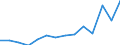 Anzahl / Überwiegend städtische Regionen / Dänemark