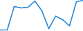 Number / Predominantly urban regions / Latvia