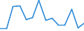 Number / Predominantly urban regions / Liechtenstein