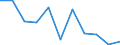 Number / Predominantly urban regions / Norway