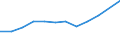 Anzahl / Überwiegend städtische Regionen / Schweiz