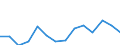 Anzahl / Intermediäre Regionen / Zypern