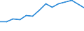 Anzahl / Intermediäre Regionen / Österreich