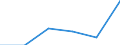 Anzahl / Intermediäre Regionen / Polen