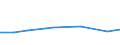 Number / Predominantly rural regions / Czechia