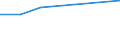 Number / Predominantly rural regions / Denmark