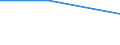 Number / Predominantly rural regions / Latvia