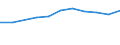 Number / Coastal regions / Sweden