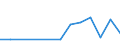 Number / Non-coastal regions / Estonia