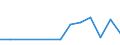 Anzahl / Nicht-Küstenregionen / Estland