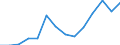 Anzahl / Nicht-Küstenregionen / Luxemburg