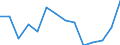 Number / Mountain regions / Sweden