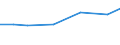 Number / Non-mountain regions / Czechia