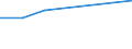 Number / Non-mountain regions / Denmark