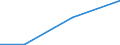 Number / Non-mountain regions / Malta