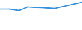 Number / Non-mountain regions / Austria