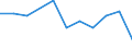 Number / Non-mountain regions / Slovakia