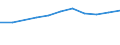 Anzahl / Nicht-Bergregionen / Schweden