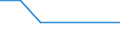 Number / Island regions / Denmark