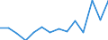 Euro per billion GDP / Predominantly urban regions / Denmark