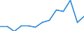 Euro pro Milliarde BIP / Überwiegend städtische Regionen / Estland