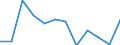 Euro per billion GDP / Predominantly urban regions / Latvia