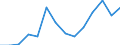 Euro pro Milliarde BIP / Intermediäre Regionen / Luxemburg